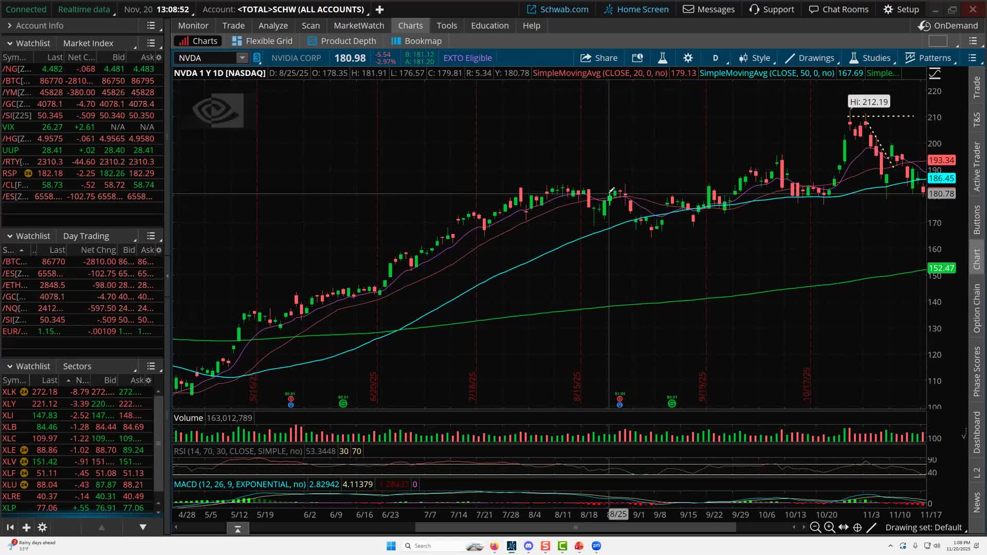 BluSky Trading Lab ABC Cycle 11.20.25